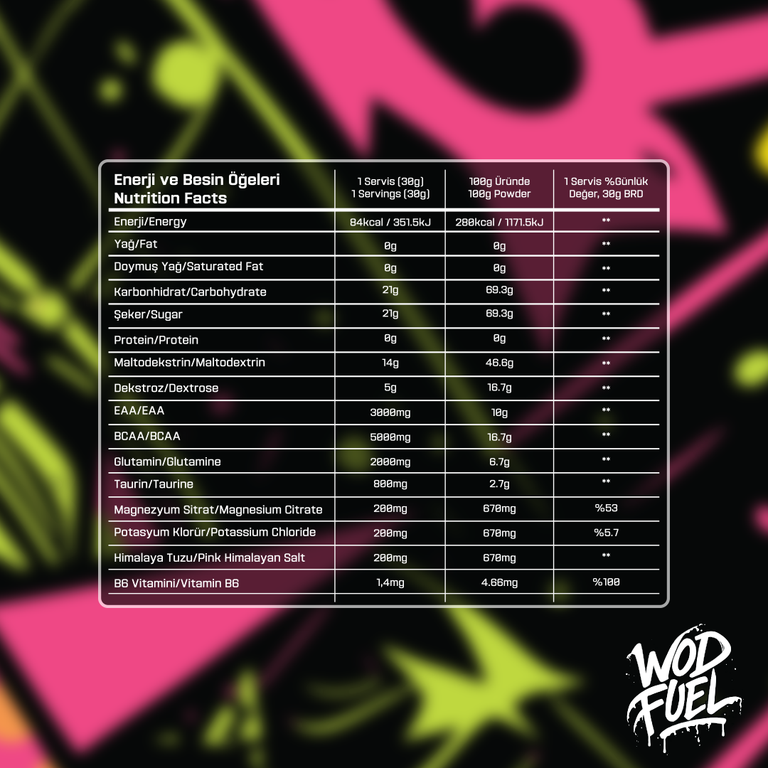 Wod Fuel Intra-Workout (20 Saşe) - product