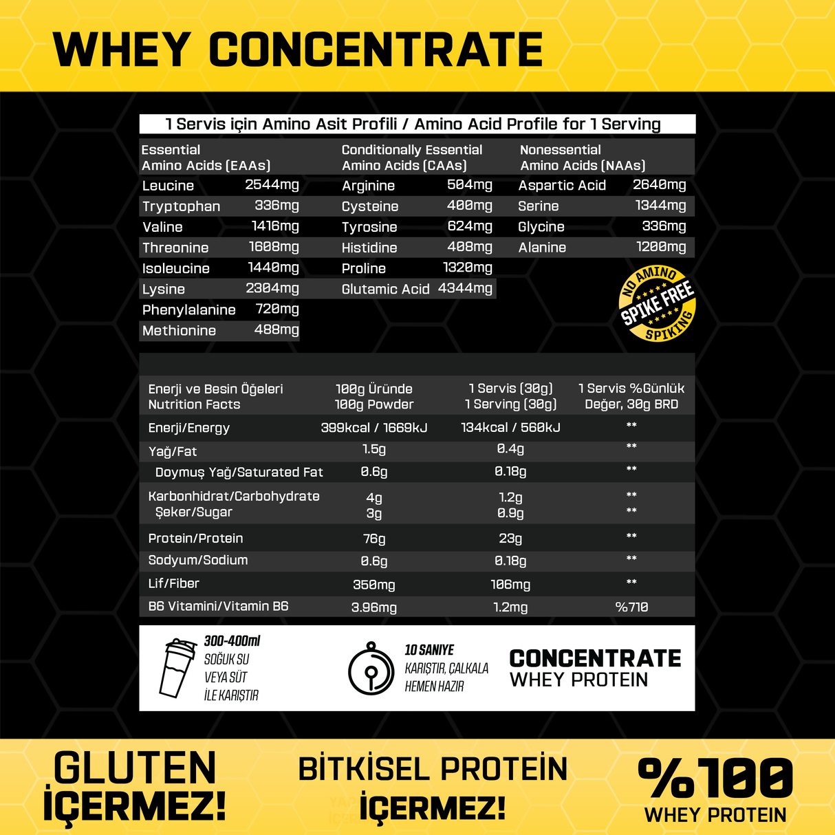 Concentrate Whey Protein Tozu